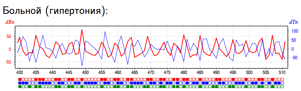 Машинное обучение и медицина: Как выявление курильщика по кардиограмме поможет в диагностике болезней - 3