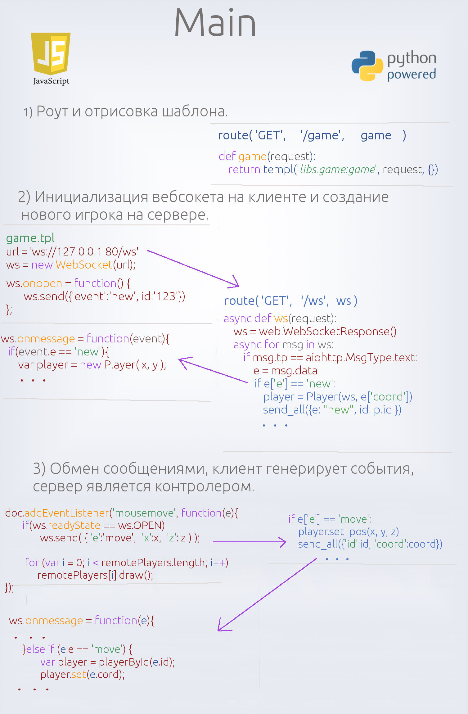 Многопользовательский онлайн-шутер на WebGL и asyncio, часть вторая - 10