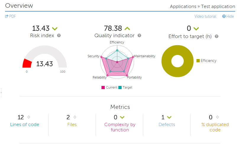 Написание кастомных правил для анализатора кода Kiuwan - 9 Написание кастомных правил для анализатора кода Kiuwan - 9