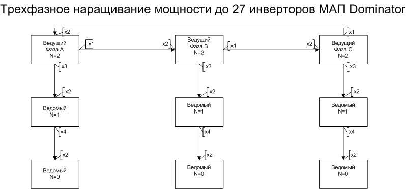 Наращивание мощности. Схема инвертор мап "энергия". Мап энергия инвертор 12/220 схема. Мап Доминатор. Мап энергия мап 1 схема.