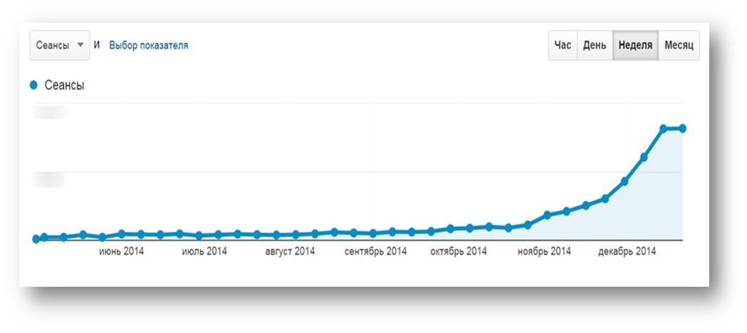 Продвинутые методики внутреннего SEO для электронной коммерции - 16