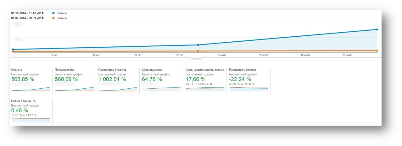 Продвинутые методики внутреннего SEO для электронной коммерции - 17