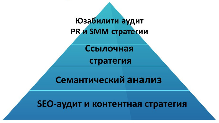 Продвинутые методики внутреннего SEO для электронной коммерции - 18