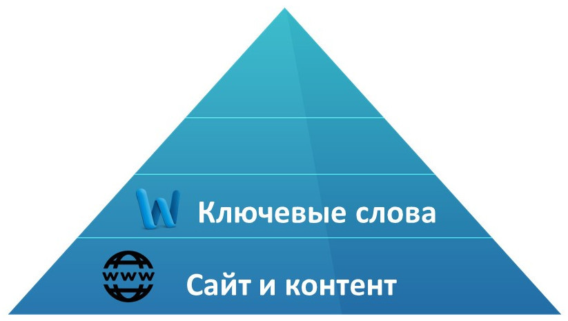 Продвинутые методики внутреннего SEO для электронной коммерции - 5