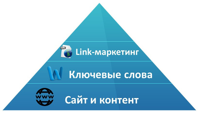 Продвинутые методики внутреннего SEO для электронной коммерции - 7