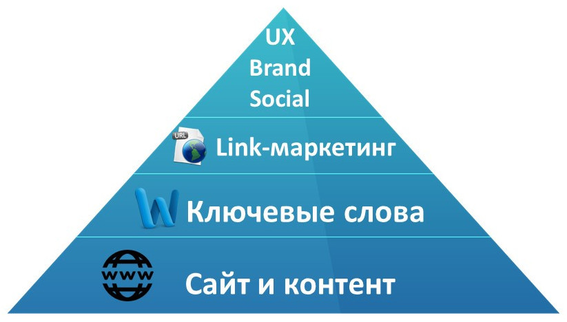 Продвинутые методики внутреннего SEO для электронной коммерции - 8