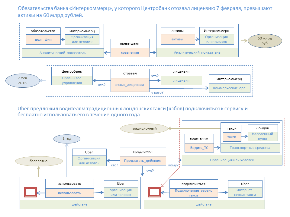Реализация семантического новостного агрегатора с широкими поисковыми возможностями - 2 Реализация семантического новостного агрегатора с широкими поисковыми возможностями - 2
