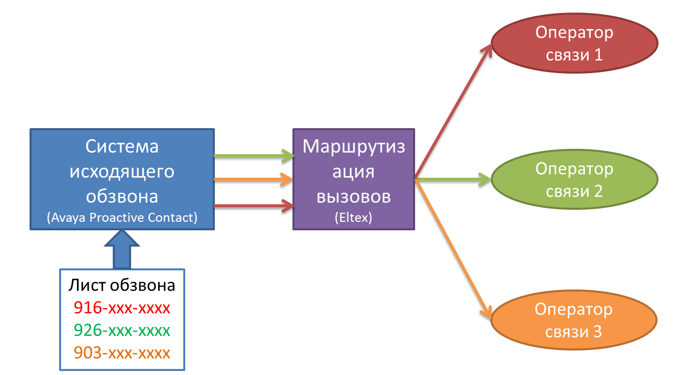 Русский колл-центр: екатеринбуржский Наумен + SIP-шлюз сборки Новосибирска, результаты - 21