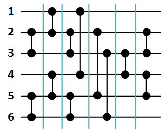 Сеть обменной сортировки со слиянием Бэтчера - 1 Сеть обменной сортировки со слиянием Бэтчера - 1
