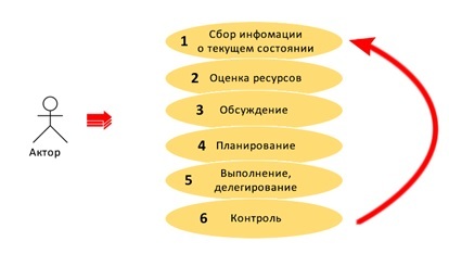 Теория ограничений в интерфейсах (кто убил старого графа?) - 4