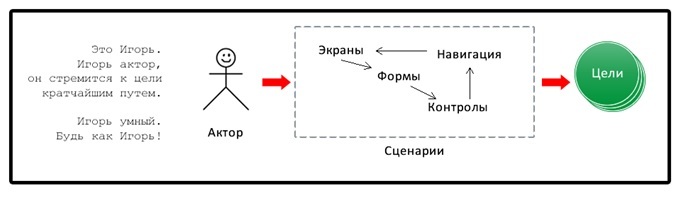 Теория ограничений в интерфейсах (кто убил старого графа?) - 1 Теория ограничений в интерфейсах (кто убил старого графа?) - 1