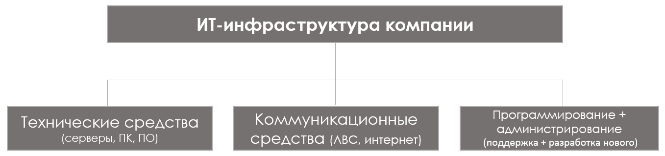 Управление компанией-разработчиком: оно вам надо? - 2