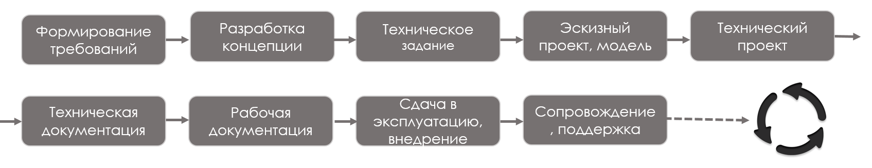 Управление компанией-разработчиком: оно вам надо? - 3