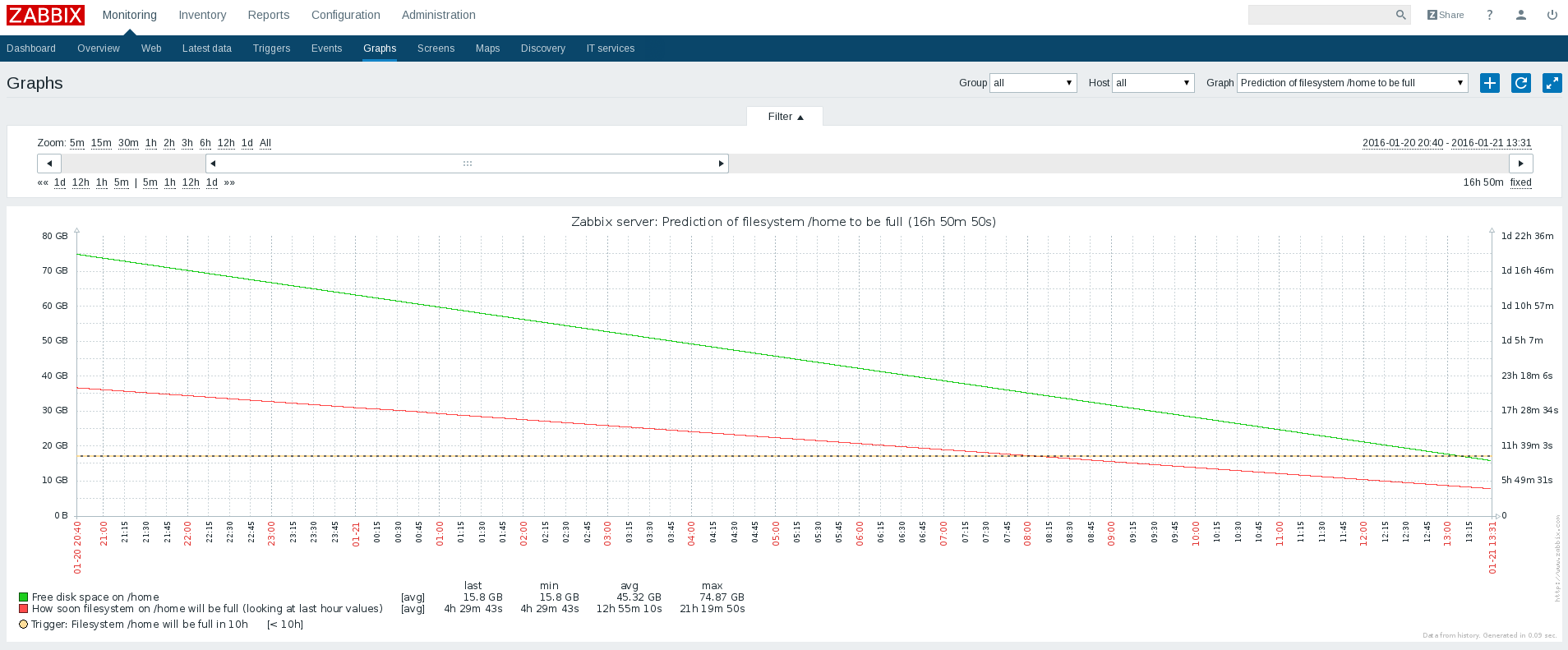 Вышел Zabbix 3.0 - 6