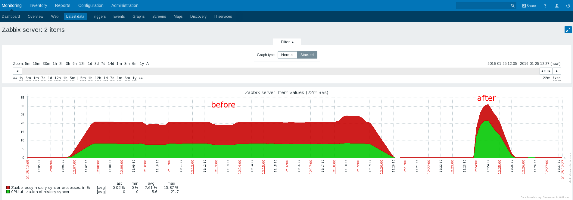 Вышел Zabbix 3.0 - 9