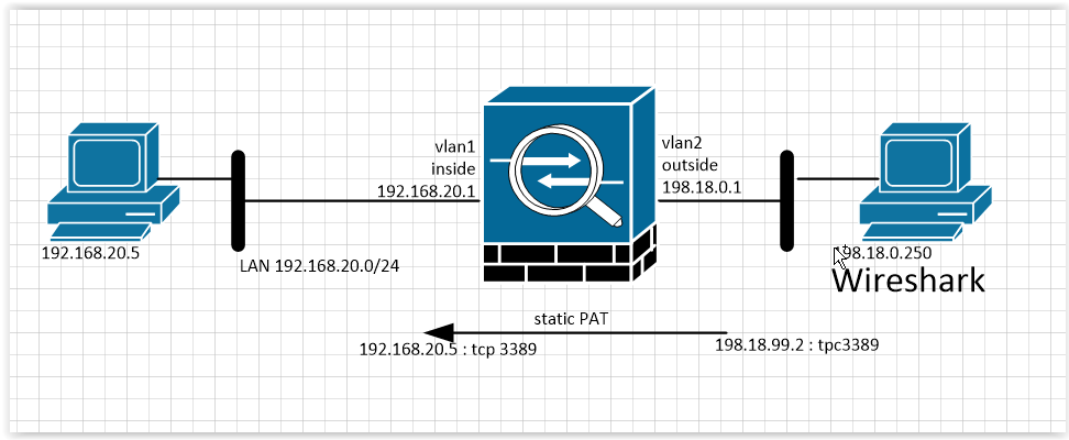 ARP: Нюансы работы оборудования Cisco и интересные случаи. Часть 2 - 2 ARP: Нюансы работы оборудования Cisco и интересные случаи. Часть 2 - 2