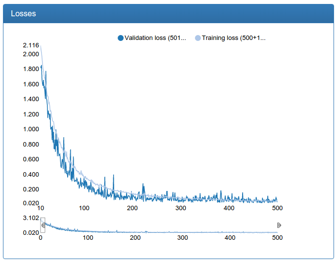 Глубокое обучение в гараже — Возвращение смайлов - 2 Ошибка