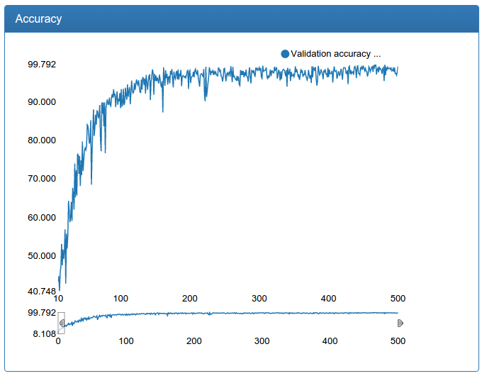Глубокое обучение в гараже — Возвращение смайлов - 3 Точность