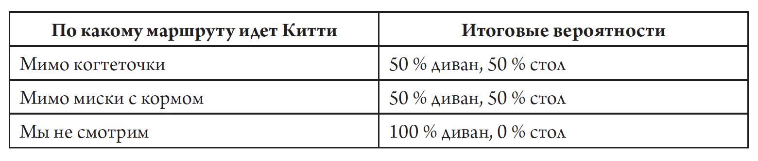 Книга «Вечность. В поисках окончательной теории времени» - 2 image