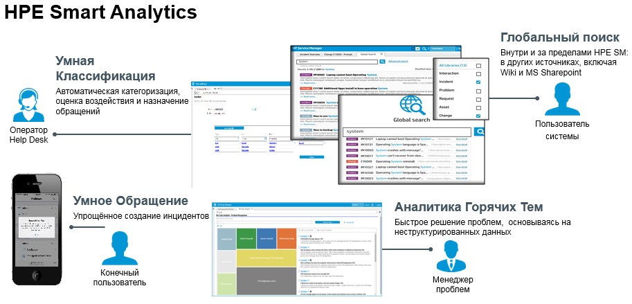 Новинки SPM-портфеля HPE: Service Manager 9.4, SmartAnalytics и Propel - 1