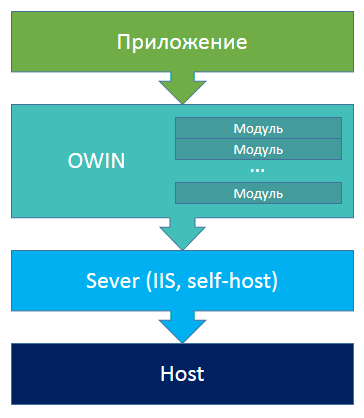 Подходы к проектированию RESTful API - 3