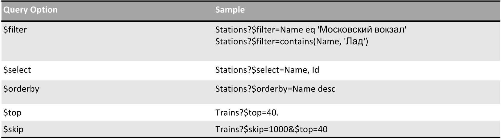 Подходы к проектированию RESTful API - 4