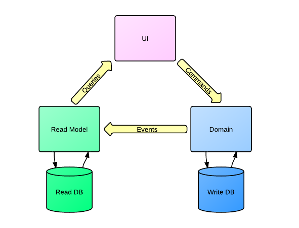 Подходы к проектированию RESTful API - 7