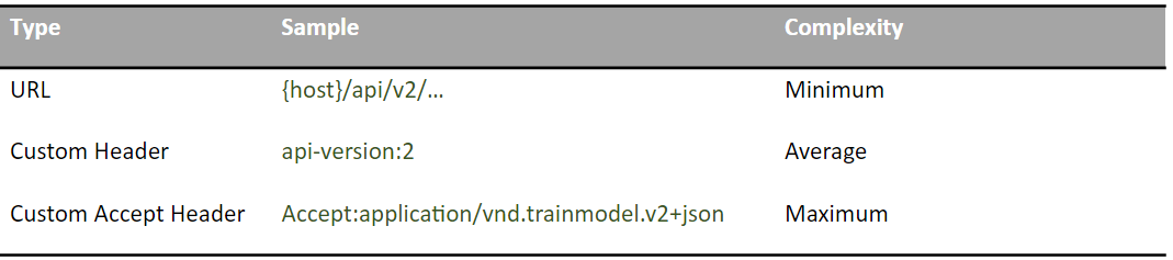 Подходы к проектированию RESTful API - 8