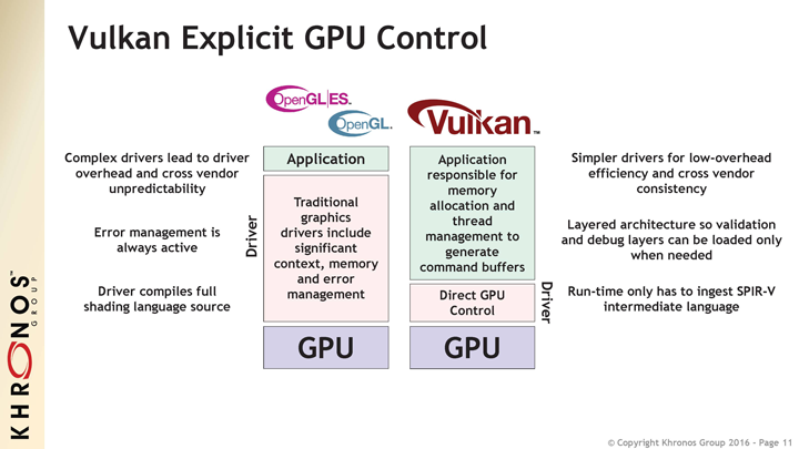 Стали доступны спецификации API Vulkan 1.0