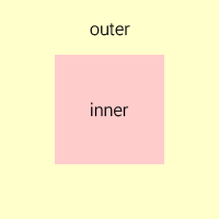 Все способы вертикального выравнивания в CSS - 2 image