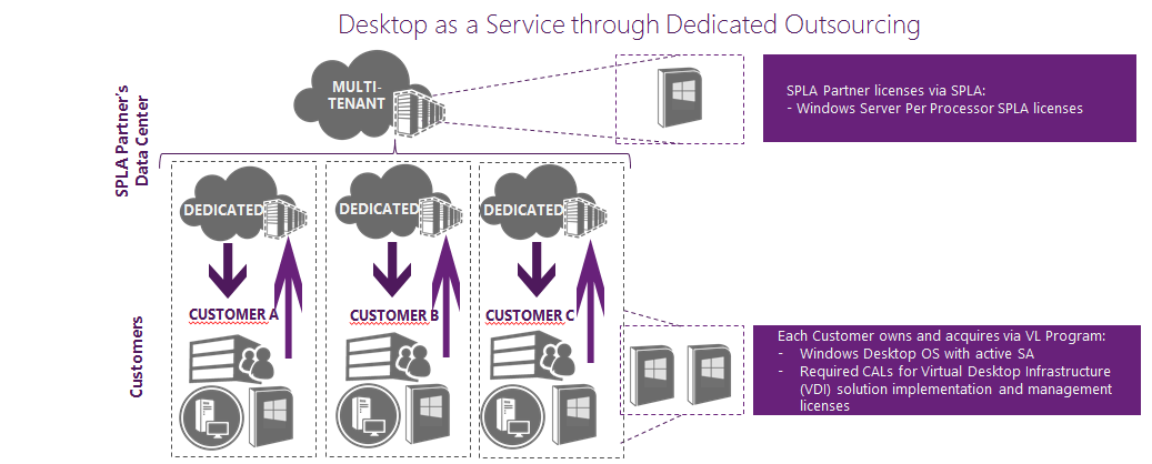 Что нового в Windows Server 2016 RDS. Часть 2 - 1