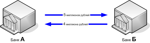 Как обеспечивается «совместимость» финансовых сделок на грубых IT-примерах - 2