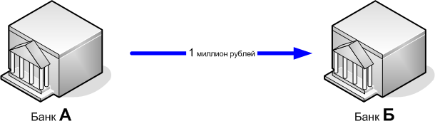 Как обеспечивается «совместимость» финансовых сделок на грубых IT-примерах - 3