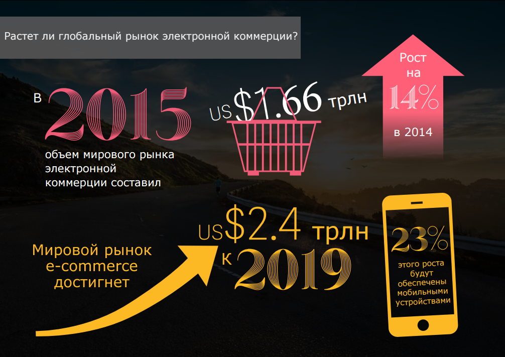 Ключевые тренды мирового рынка электронных платежей. Часть 1 - 2 image