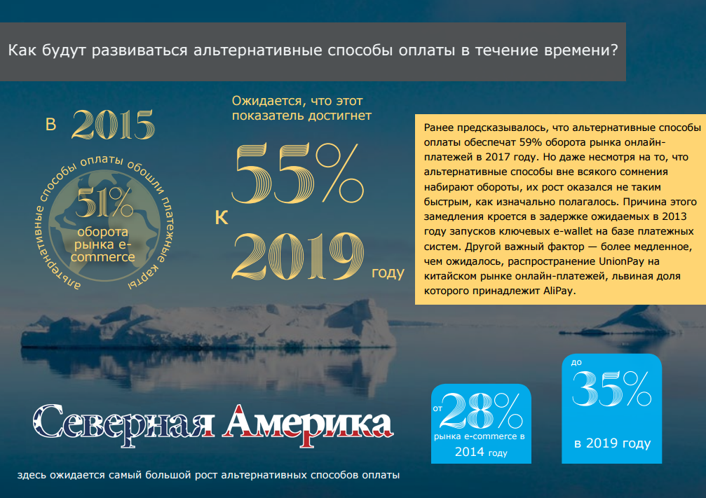Ключевые тренды мирового рынка электронных платежей. Часть 1 - 3 image
