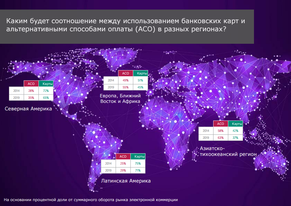 Ключевые тренды мирового рынка электронных платежей. Часть 1 - 5 image