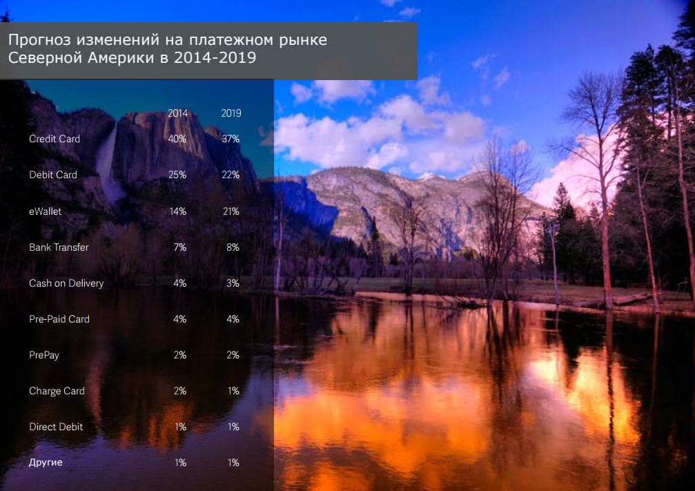 Ключевые тренды мирового рынка электронных платежей. Часть 1 - 8 image