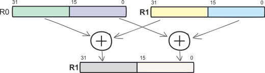 На что стоит променять Cortex-M3? - 4 На что стоит променять Cortex-M3? - 4