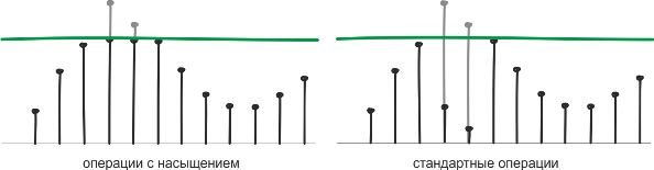 На что стоит променять Cortex-M3? - 6 На что стоит променять Cortex-M3? - 6