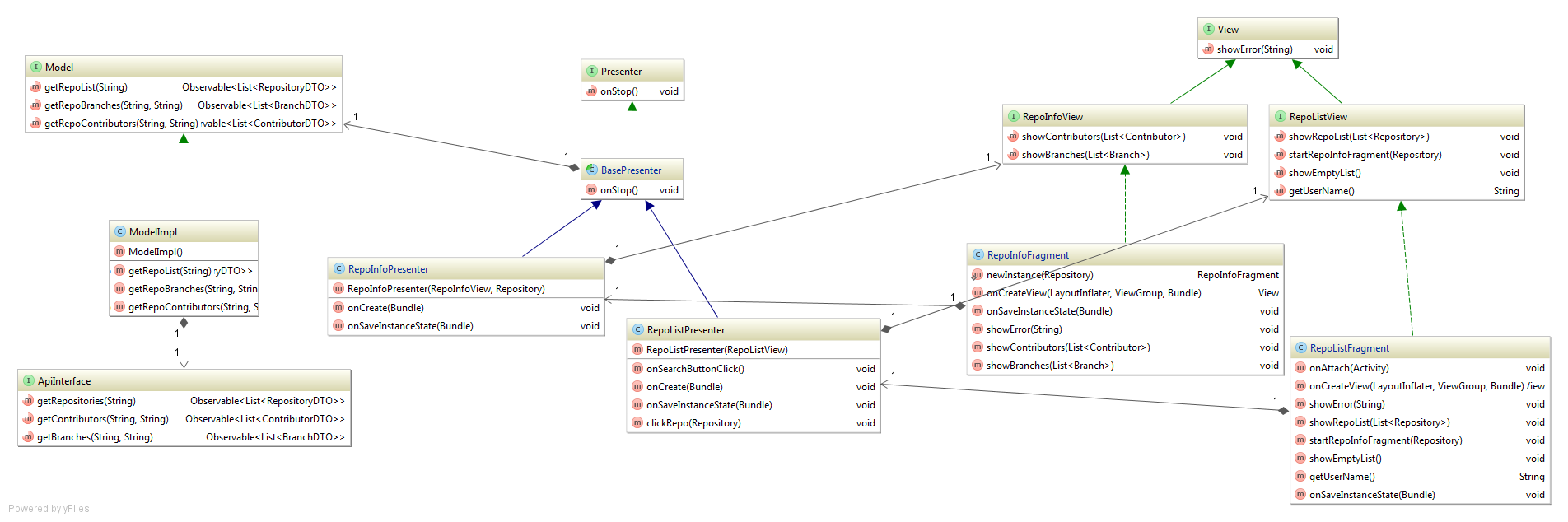 Построение Android приложений шаг за шагом, часть вторая - 3