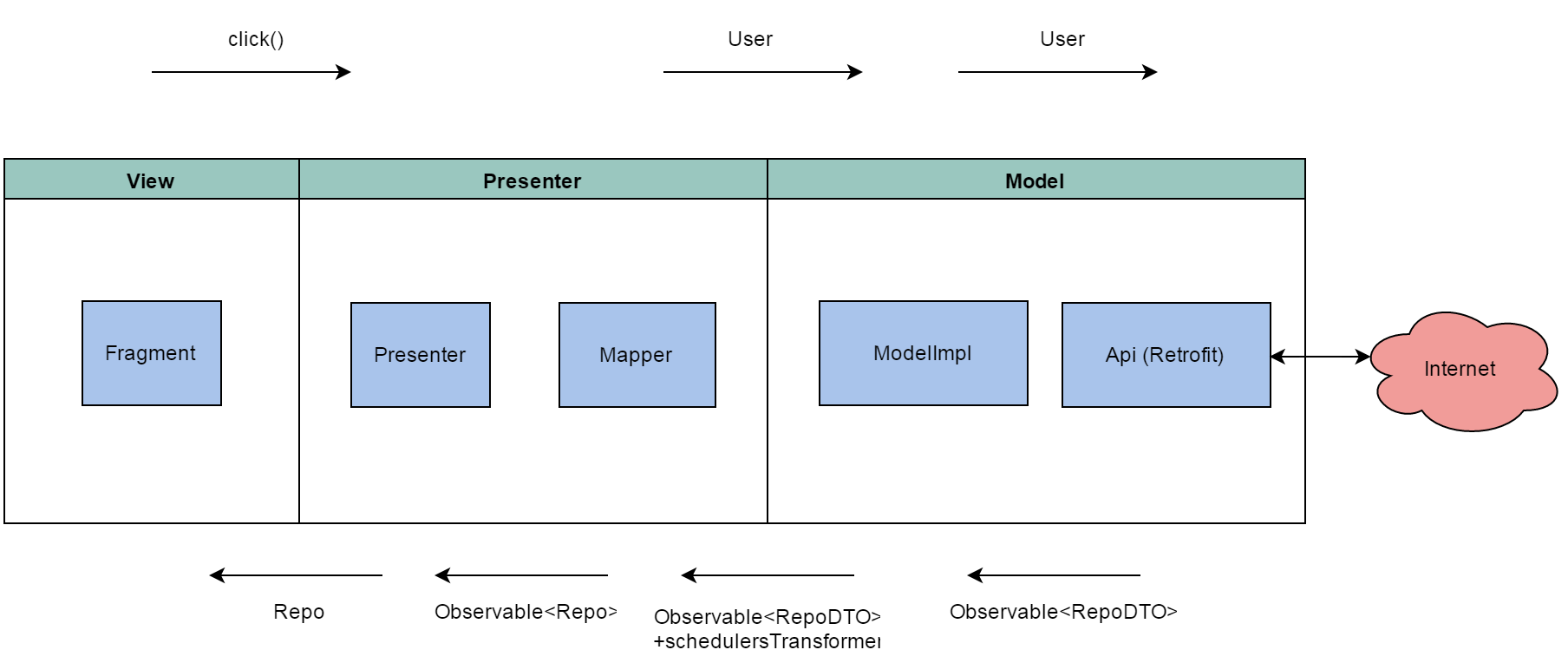 Построение Android приложений шаг за шагом, часть вторая - 5