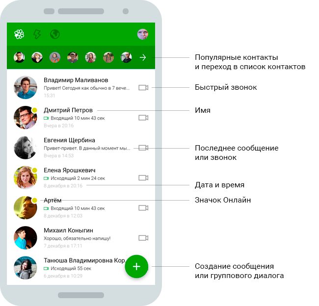 Возвращаем к жизни Аську (ICQ). Мнение дизайнера - 18