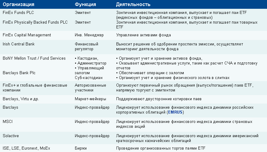 Автоматизация закупки акций: архитектура обработки крупных сделок - 1 image