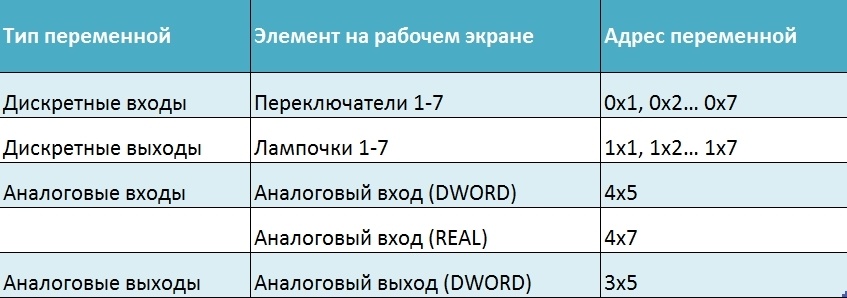 Реализация MODBUS RTU сервера с помощью интерфейсного модуля Fastwel и программного обеспечения CoDeSys - 12