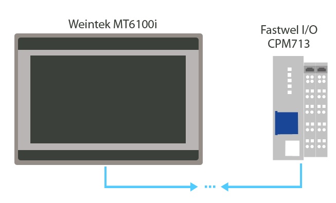 Реализация MODBUS RTU сервера с помощью интерфейсного модуля Fastwel и программного обеспечения CoDeSys - 1