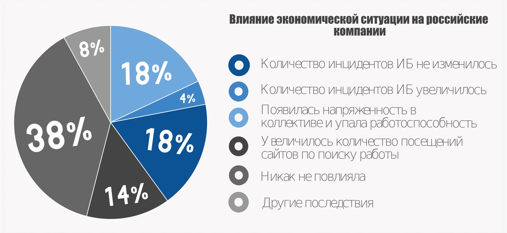 Чаще всех конфиденциальную информацию из собственной компании в 2015 году пытались украсть менеджеры - 6