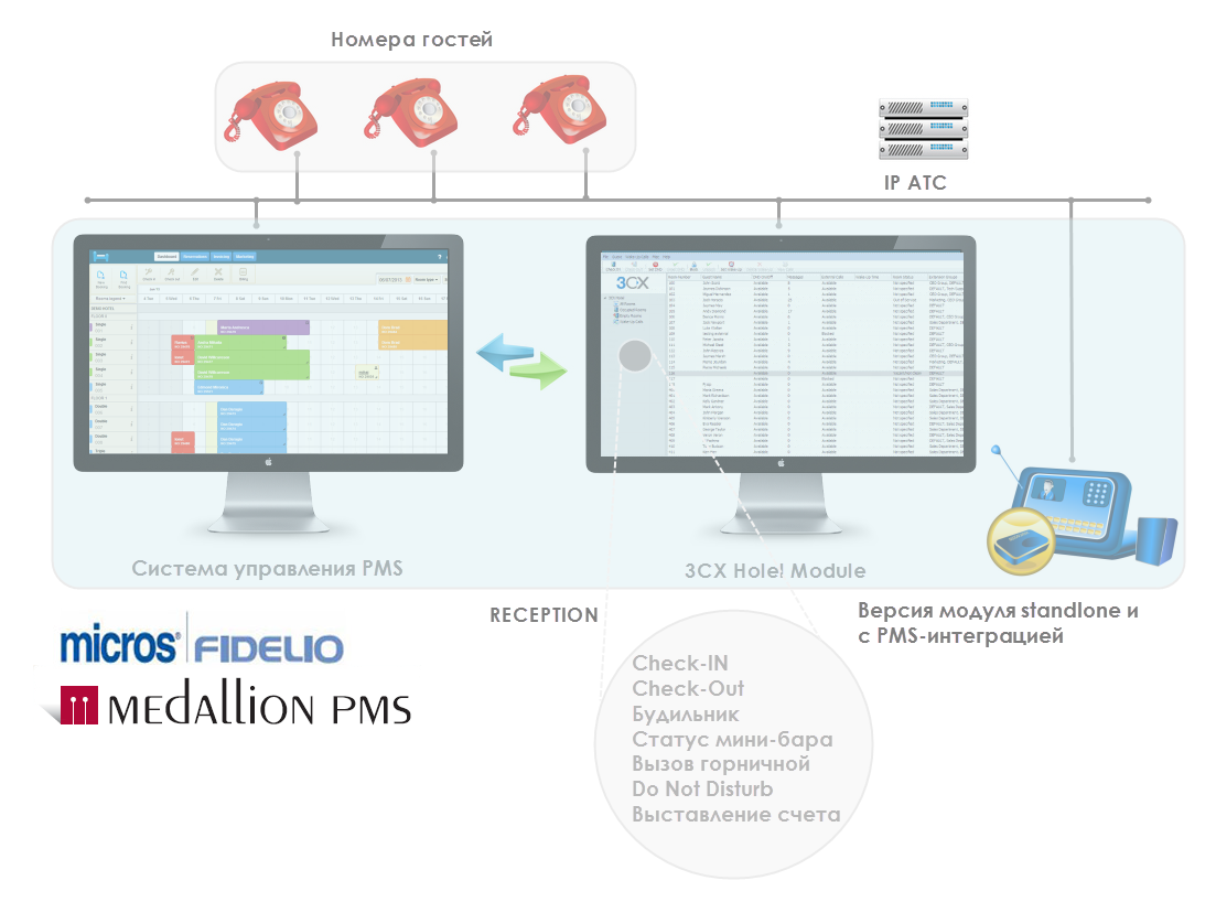 Гостиничный модуль 3CX Hotel Phone System - 2