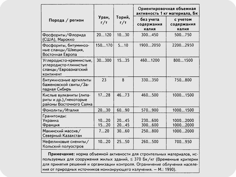 Электростатическая очистка воздуха помещений от продуктов распада радона. Часть 1, введение - 12