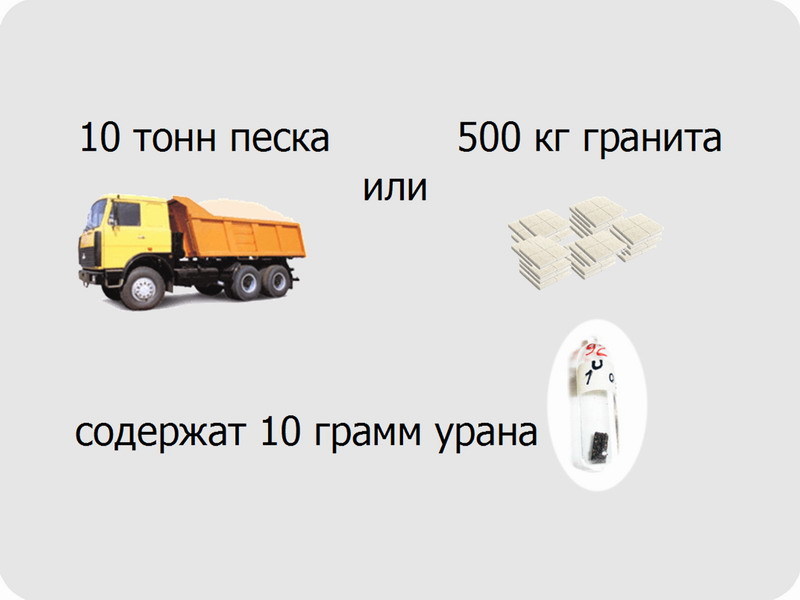 Электростатическая очистка воздуха помещений от продуктов распада радона. Часть 1, введение - 13