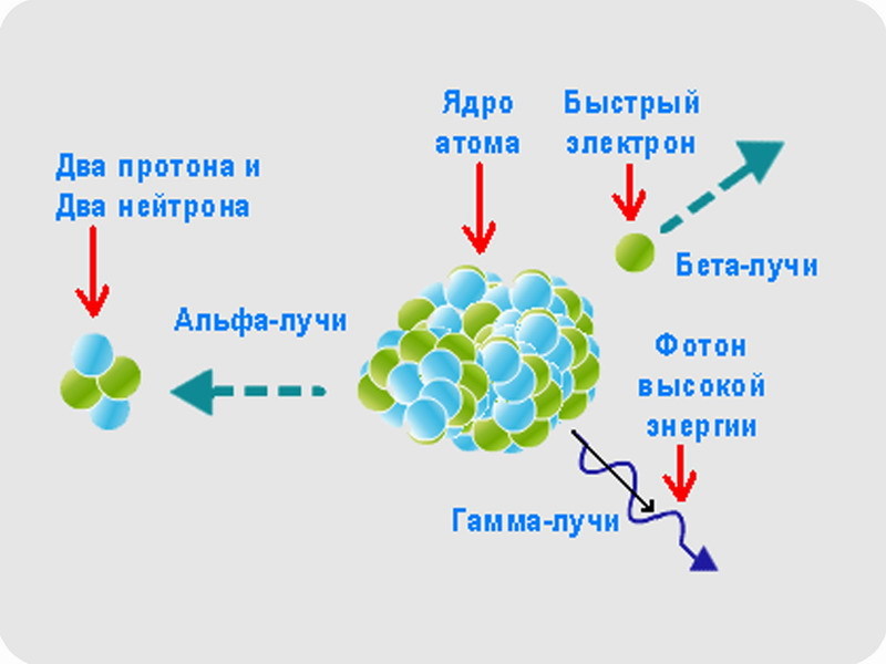 Электростатическая очистка воздуха помещений от продуктов распада радона. Часть 1, введение - 15